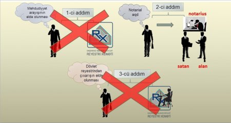 Təkrar qeydiyyat tam olaraq onlayn rejimdə aparılır: Elektron çıxarışa keçid buna geniş imkanlar yaradıb